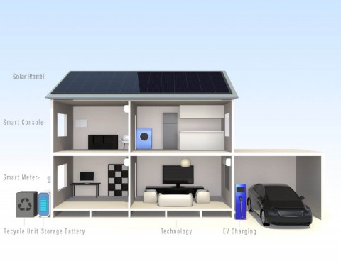 want-reliable-power-and-energy-control-in-your-home