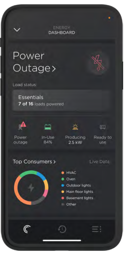 A smartphone screen displaying an energy management dashboard showing a power outage alert, load status, and energy usage details. The interface includes indicators for loads powered, current energy production, usage percentage, and a breakdown of top energy consumers such as HVAC, oven, and lighting.